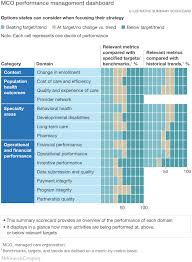 The Medicaid Agency Of The Future What Capabilities And