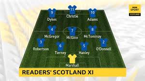 Israel v scotland live commentary, 18/11/2020. Hxx66jzicfasam