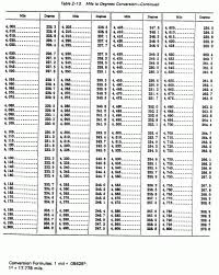 Wg To Gs Conversion Chart Similiar Gs Pay Chart 2018