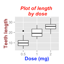 Ggplot2 Title Main Axis And Legend Titles Easy Guides Wiki Sthda