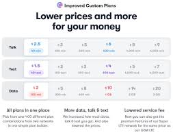 57 True To Life Cell Phone Prepaid Plans Comparison Chart