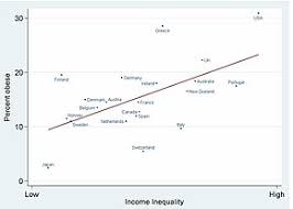 obesity wikipedia