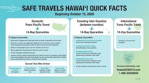 If you are considering travel in the us, the cdc has developed the following guidance to help determine whether you should postpone your trip. News Releases From Department Of Health Hawai I Covid 19 Daily News Digest October 15 2020