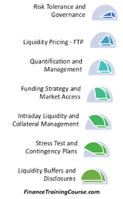 Icaap And Ilaap Guidelines For European Banks Financetrainingcourse Com Asset Liability Management Stress Tests European