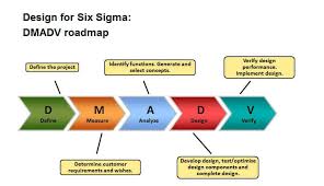 Dmadv Road Map In 2020 Roadmap Development Optimization