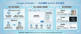 EP5｜五分鐘搞懂Google AI Studio！ 一站式體驗Gemini 系列模型 ...