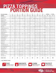 Pizza Topping Portion Guide 2011