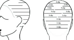 Fashion In Infographics Hair Extension Care Hair Extentions Hair Extensions