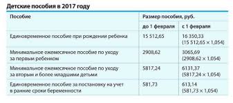 Putinskie Vyplaty Posobie Pri Rozhdenii Rebenka V 2019