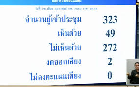 Check spelling or type a new query. à¸à¸²à¸£à¹€à¸¡ à¸­à¸‡ à¸œ à¸²à¸™à¸‰à¸¥ à¸¢ à¸žà¸£à¸£à¸„à¸£ à¸§à¸¡à¹‚à¸«à¸§à¸•à¸­ à¸¡ 6 à¸£à¸¡à¸• à¸® à¸­à¸®à¸²à¸„à¸°à¹à¸™à¸™ à¸š à¸à¸• à¹à¸ž à¸š à¸à¸› à¸­à¸¡ à¸˜à¸£à¸£à¸¡à¸™ à¸ª à¸£ à¸‡à¸š à¸§à¸¢