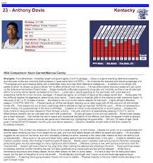 Twitter.com/envyerz follw me on instagram: My Model Monday Nba Draft Scouting Text Analysis Model 284