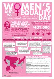 Women S Equality Day August 26 Visual Ly Womens Equality Women S Equality Equality