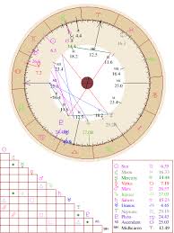 Horoscope Birth Chart Natal Report Reading By Thats Me