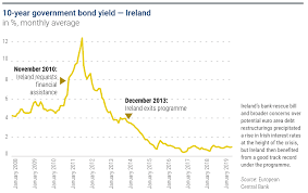 Republic of ireland dublin group head office 40 mespil road dublin 4 tel: 10 Testing The Efsf The Case Of Ireland European Stability Mechanism