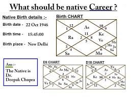 How To Read My D10 Chart Best Picture Of Chart Anyimage Org
