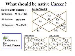 Chart Analysis Test 3