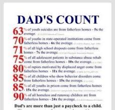 Be Involved Absent Father Quotes Bad Parenting Quotes Parenting Quotes