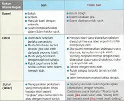 Kumpulan dalil ayat alquran tentang makanan yang halal. Arti Talak 1
