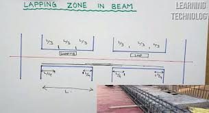 perfect reinforcement lapping zone in beam design build