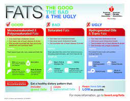Making The New Dietary Guidelines A Part Of Your Life Choosing Fats What Causes High Cholesterol Bad Cholesterol Cholesterol Chart