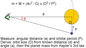 Planetary Science Planetary Science Science Physics