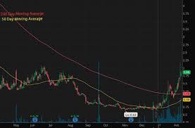 Penny stocks are for investors looking for a thrill. 5 Cheap Penny Stocks To Buy On Robinhood Td Fidelity Under 5