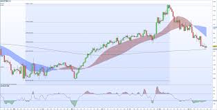 Eur Gbp Price Action Remains Focussed On Brexit News Flow