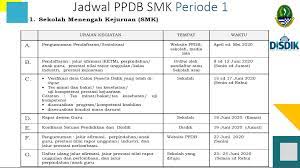 Bisa digunakan untuk calon ibu yang sedang merencanakan kehamilannya. Penerimaan Peserta Didik Baru Ppdb Smkn 5 Bandung