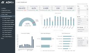These templates have a different set of kpis on the dashboard to be used in different stages of the project! Excel Templates For Kpis And Metrics Restaurantrenew