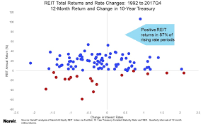 Earning per share (eps ttm) (rs.) 21.50. How Higher Interest Rates Impact Reits Intelligent Income By Simply Safe Dividends