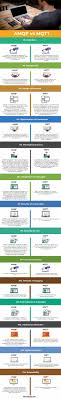 Users pay for using the cloud computing resources. Amqp Vs Mqtt Top 14 Differences To Learn With Infographics