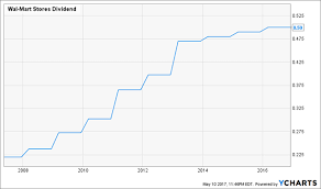 The top blue chip stocks list is updated each day after market close, and is sorted by the biggest percentage gain of the day. 5 Blue Chips That Everyone Owns And Shouldn T