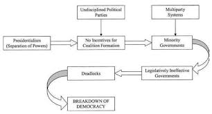 來自 cambridge english corpus at the same time, the two major parties suffered a devastating decline in parliamentary strength. 5 Reasons To Believe That Ukraine Needs A Parliamentary System Of Government Voxukraine
