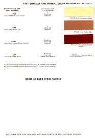 Image result for Coronado Cream 1961 Imperial