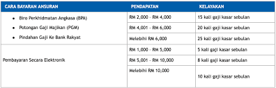 Maybe you would like to learn more about one of these? Permohonan Pinjaman Peribadi Bank Rakyat Online Kerajaan Swasta