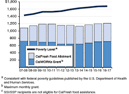 cal facts 2016