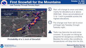 US National Weather Service Morristown Tennessee