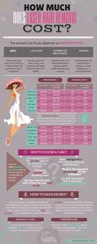 Getting Laser Hair Removal Here S What You Need To Know Ahairremoval Com Check Out Cool And Useful Laser Hair Removal Cost Laser Hair Removal Hair Removal