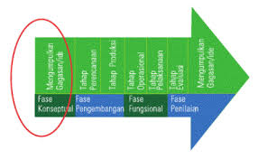 Maybe you would like to learn more about one of these? Konsep Penyajian Museum Bagian 4 Museum Untuk Persatuan Dalam Perbedaan