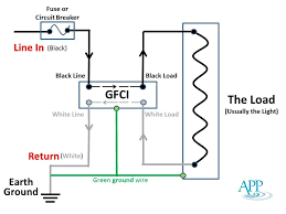 It is considered a ground fault because the neutral bus in the main electrical panel is actually connected to the ground bus through the panel's metal casing. Know The Difference Between A Gfci And A Circuit Breaker Spaparts Poolparts Gfci Wiring Diagram Spa Parts