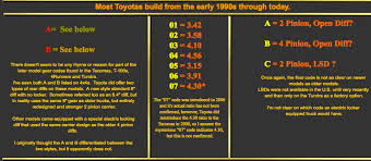 a04b vs a04a axle codes interchangeable tacoma world