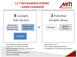 From being an importer of petrochemicals, malaysia is today an exporter of major. Https Www Miti Gov My Miti Resources 1 Chemical And Petrochemical Industry Pdf