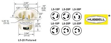 Hubbell Twist Lock Flanged Inlets