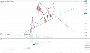 Kgkg Stock Price And Chart Otc Kgkg Tradingview