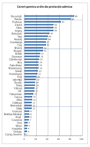 Serviciul fiscal de stat va aduce la cunoștința contribuabililor prezentul ordin prin publicarea acestuia în monitorul oficial al republicii moldova. Http Declaratie Transcena Ro Wp Content Uploads 2014 03 Studiu La Nivel National Ordine De Protectie Decembrie 2013 Pdf
