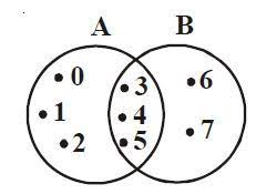 Diagram Venn Pengertian Himpunan Ciri Bentuk Contoh Soal