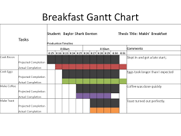 Production Timeline Submit With Your Ch 3 On Friday April