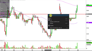 Northern Dynasty Minerals Ltd Nak Stock Chart Technical Analysis For 03 17 17