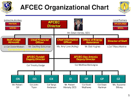 Air Force Civil Engineer Center Ppt Download