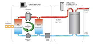 Evo heat is one of australia's leading pool heat pump brands. Energy Efficient Heat Pumps In Adelaide Sa Heat Pumps